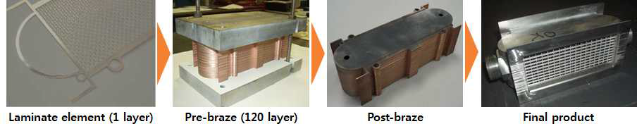 열교환기 제작 공정