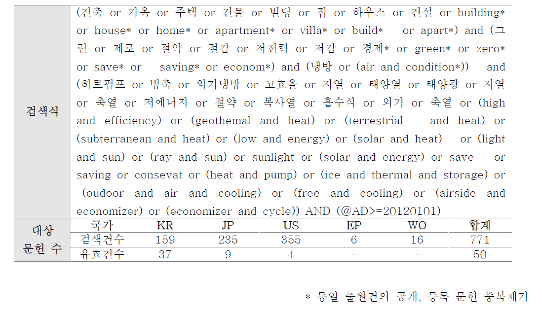 냉방 검색식 및 결과건수