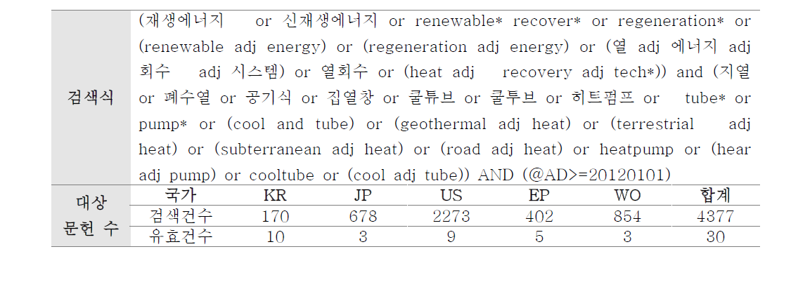 열회수 검색식 및 결과건수