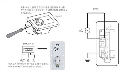 대기전력 자동차단 시스템