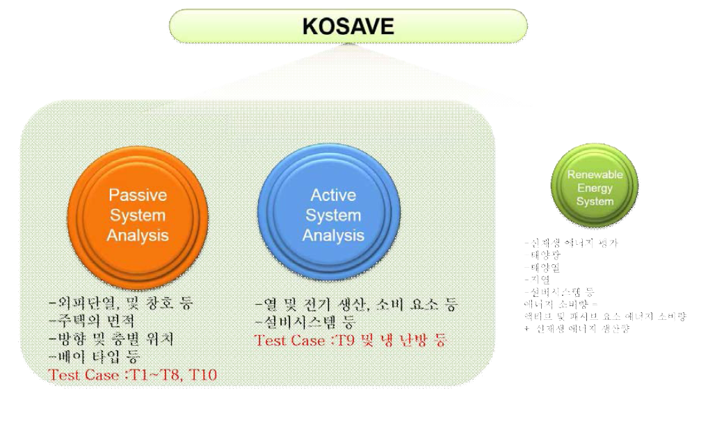 KOSAVE 패시브/액티브 시스템 분석 사례