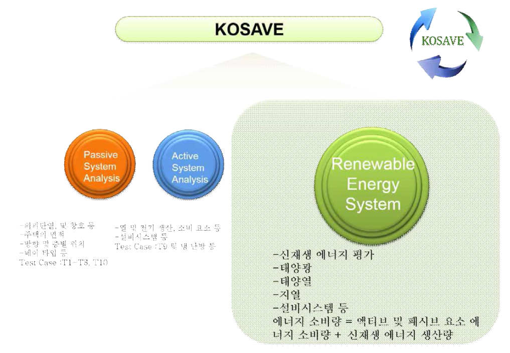 KOSAVE 신재생 에너지 분석 기본방향설정 도식 사례