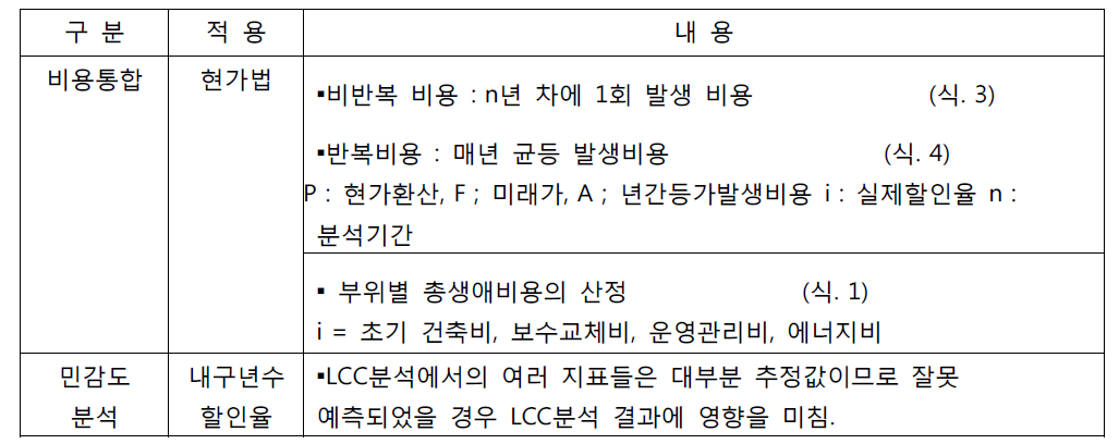 비용 통합 및 민감도 분석 조건