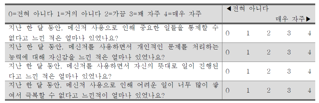 PSS-4를 변형한 메신저 증후군 평가 척도