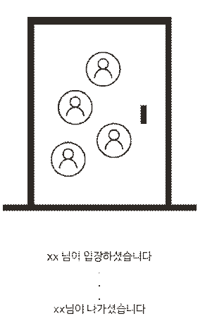 강한 방 개념을 가지고 있는 현재의 메신저