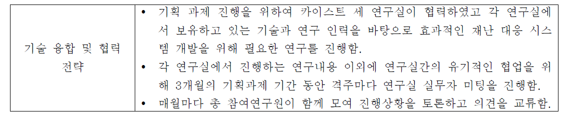 기술 융합 전략