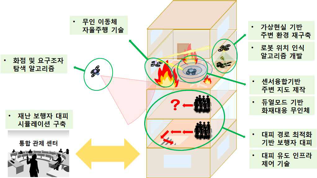 본 과제의 모식도