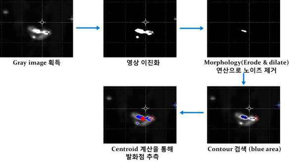 열영상 영상 처리