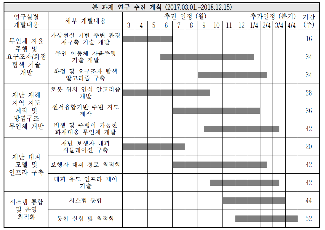 본 과제 연구 추진 계획