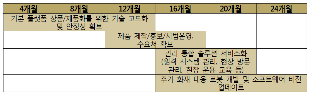 본 과제 개발 기술 산업화 계획