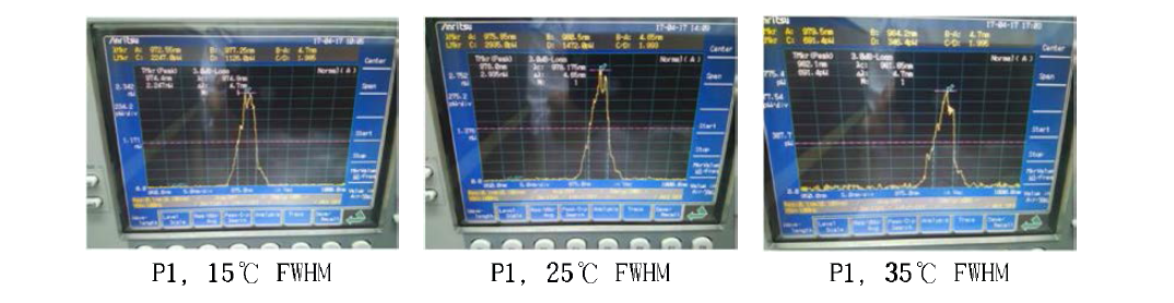 제작된 LD 모듈의 온도에 따른 스펙트럼 특성 사진