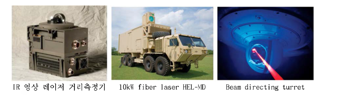 군사용 레이저의 응용