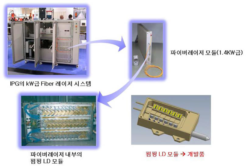 광섬유레이저 및 펌핑광원