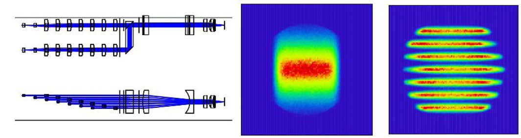 multiple lens를 사용한 LD 모듈의 ray trace 및 spot diagram (nLIGHT Photonics)