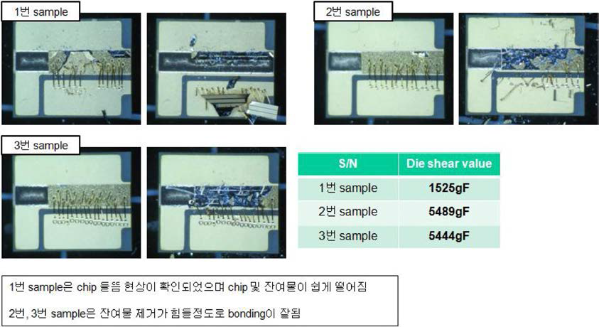 die shear test를 통해 bonding 상태 확인