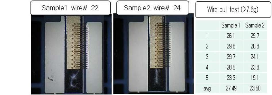 wire bonding후 CoS 형상 및 wire pull test value