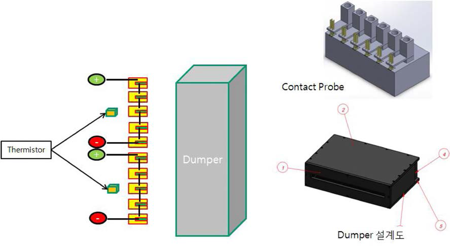 burn-in 구조도 및 contact probe 및 Dumper 설계도