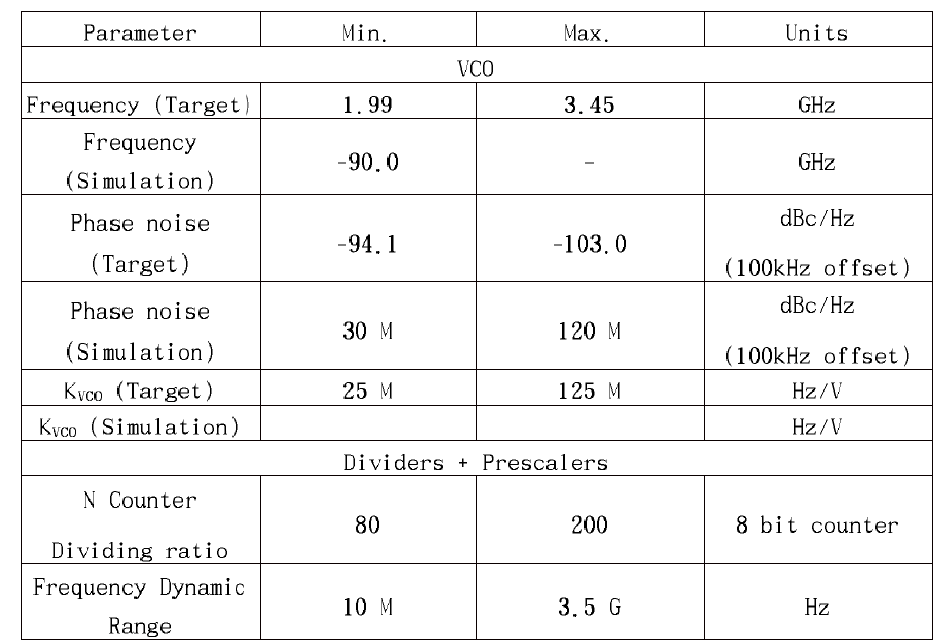 PLL의 specification