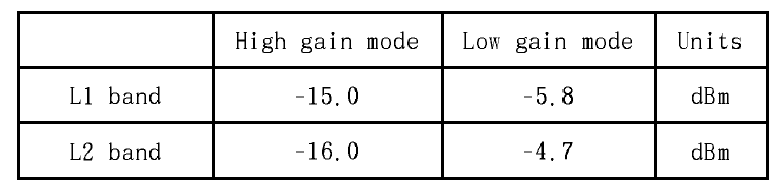 LNA의 P1dB 성능 요약