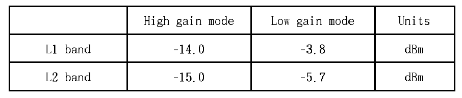 LNA의 P1dB 성능 요약