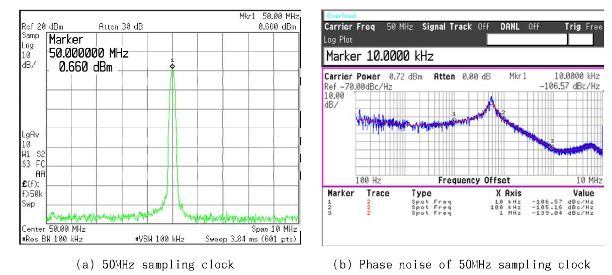 ADC PLL 측정 결과(50MHz)