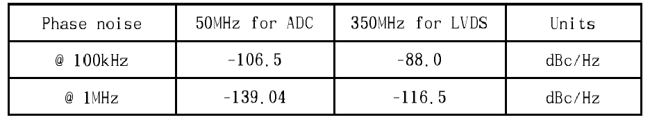 ADC PLL의 phase noise 성능 요약