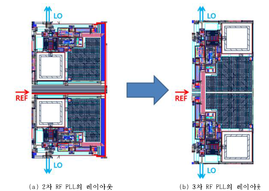 수정된 RF PLL의 레이아웃