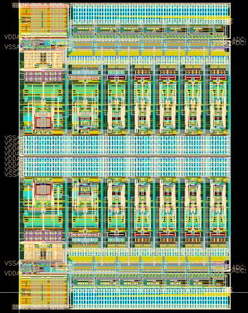 RF ASIC의 ADC I/Q Layout