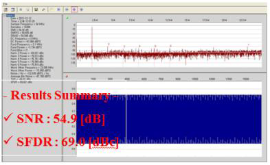 1차 칩의 ADC 측정 결과(sampling clock 50MHz)