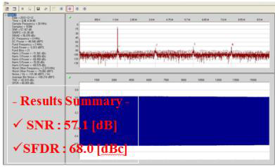 1차 칩의 ADC 측정 결과(sampling clock 20MHz)