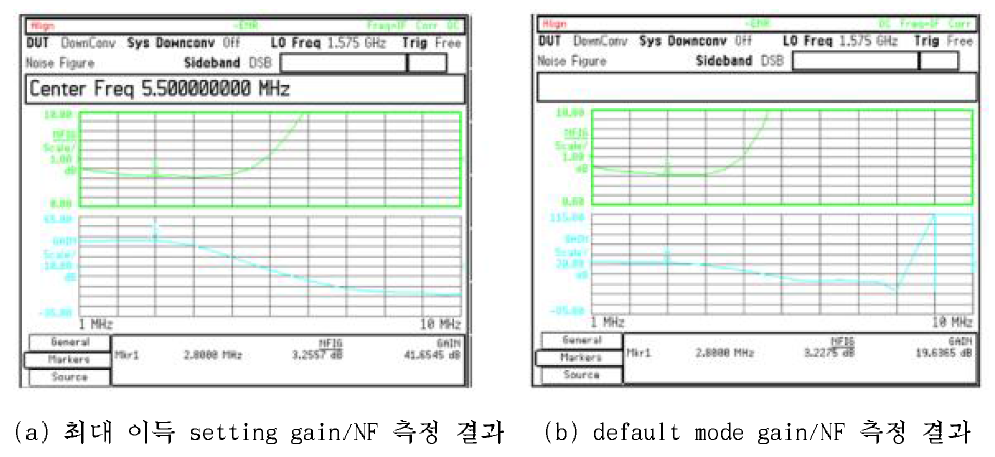 RF ASIC 이득/NF 측정 결과