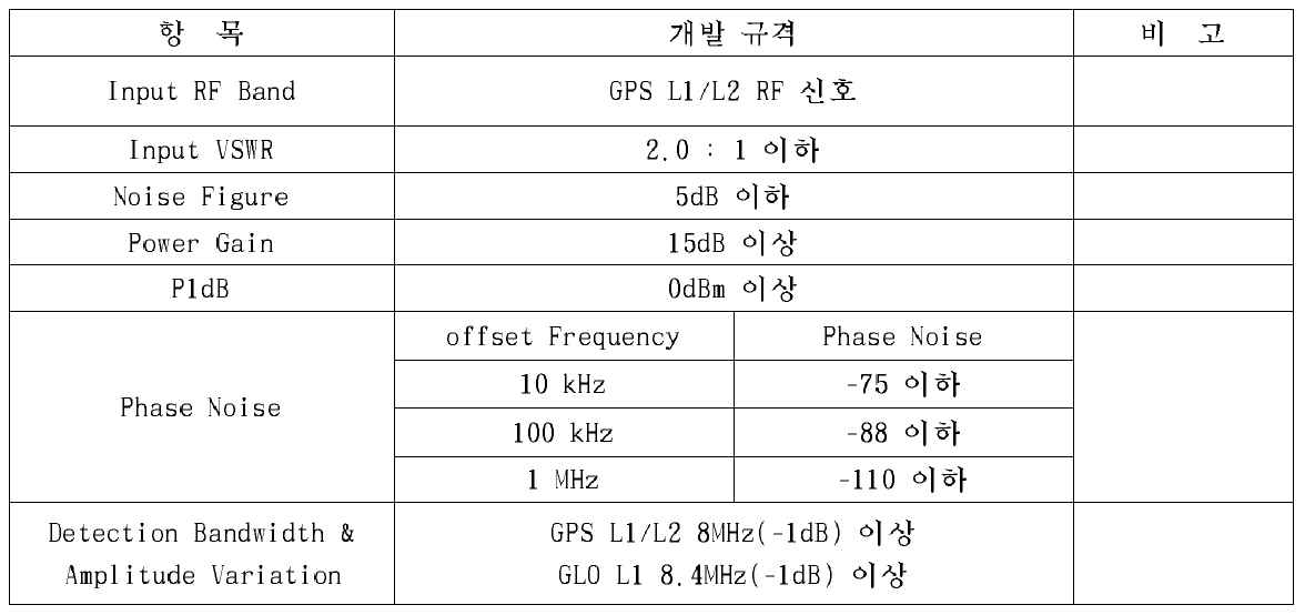 RF-D부 규격