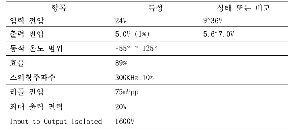 메인 DC/DC 컨버터 특징