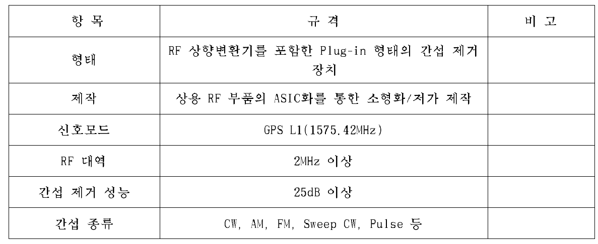 연구개발 최종목표