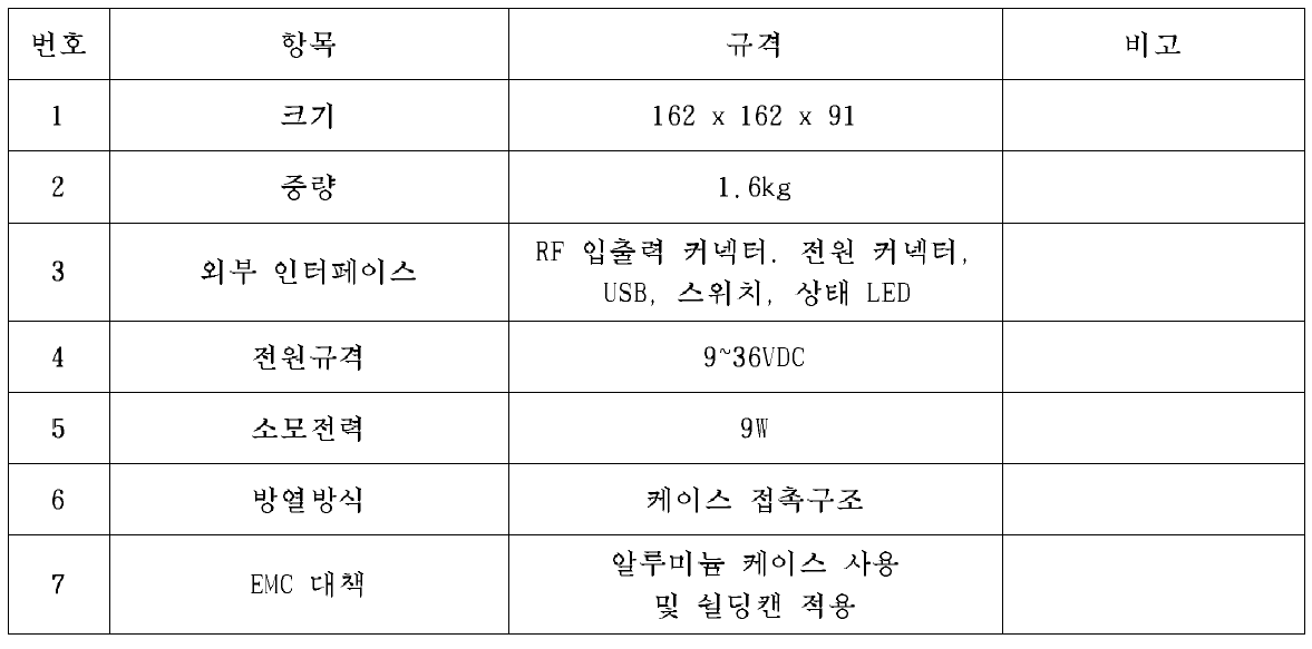 1차 시작품 제작 규격