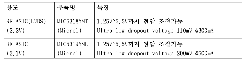 RF-D부 레귤레이터 특징