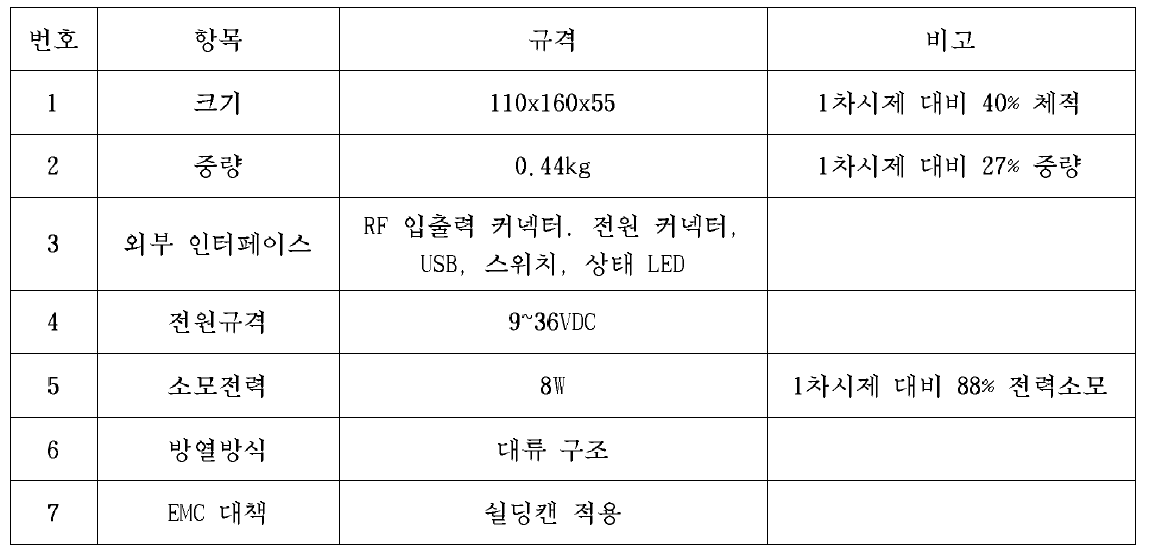 2차 시작품 케이스 제작 규격