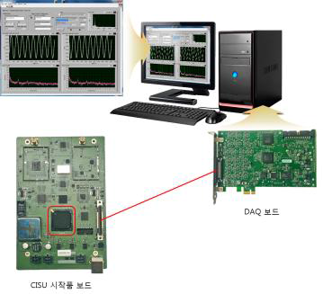 알고리즘 성능 확인을 위한 구성도