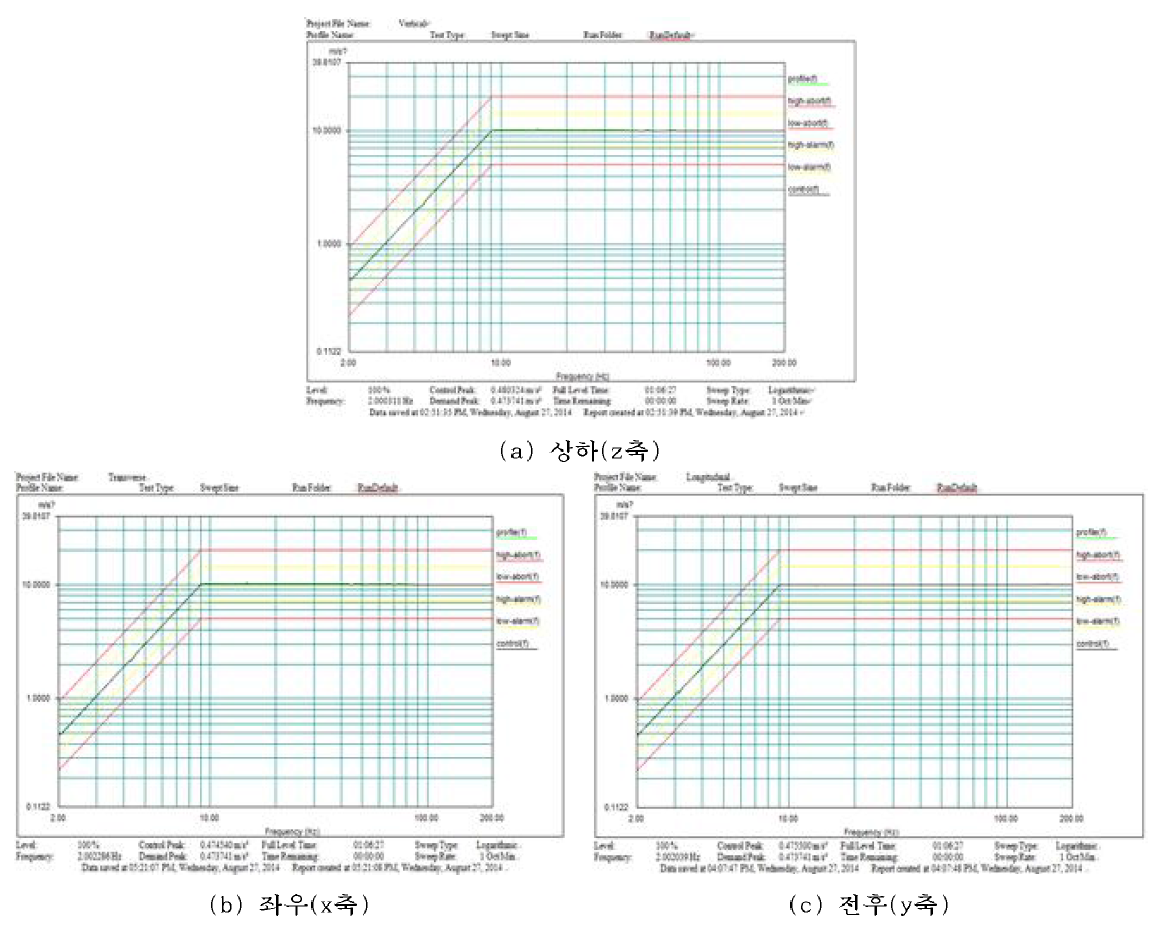 진동시험 데이터