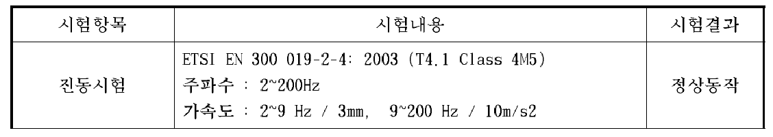 진동시험 내용 및 결과