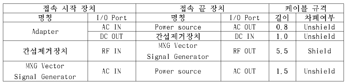 전체구성 및 접속 케이블