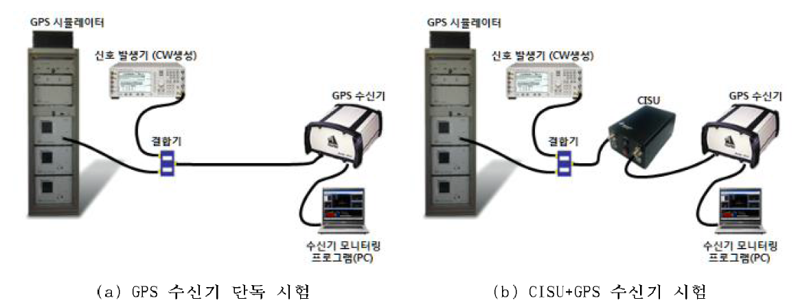 성능시험 구성도