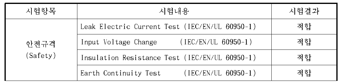 전기안전규격 규격표 및 결과