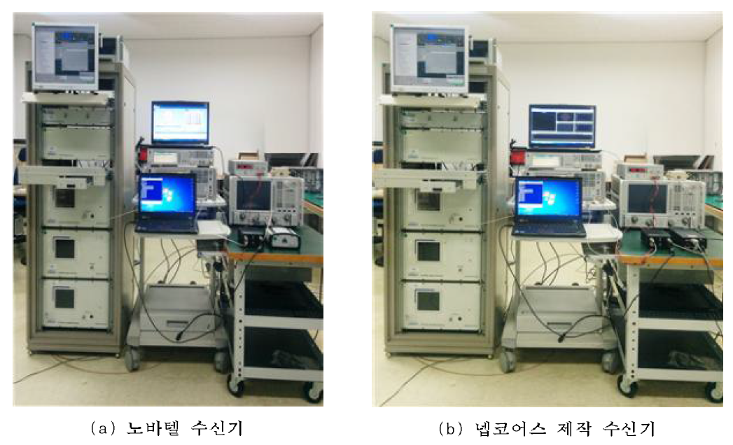 수신기별 연동 성능 시험