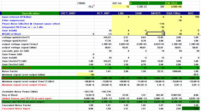 자체 개발한 시스템 및 RF 세부 사양 budget 계산 프로그램의 일부