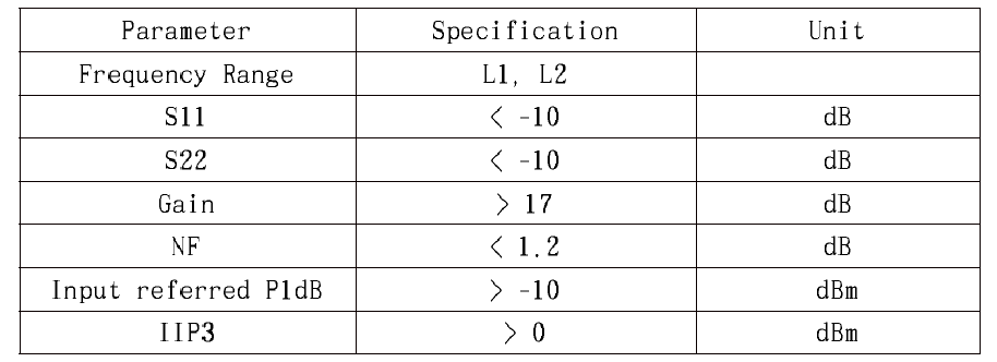 LNA 설계 요구 Spec