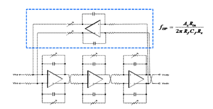 Active analog DCOC circuit