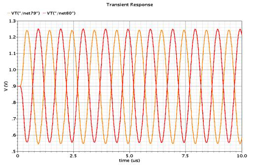 Transient response