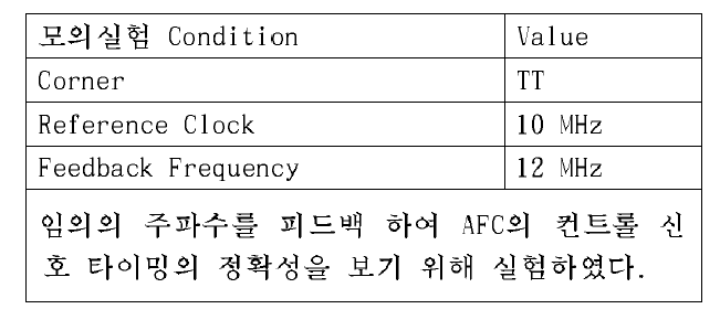 AFC 검증 조건