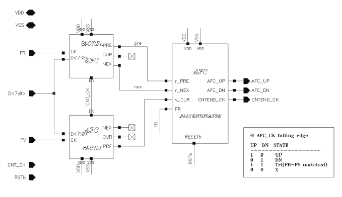 AFC Frequency Detector